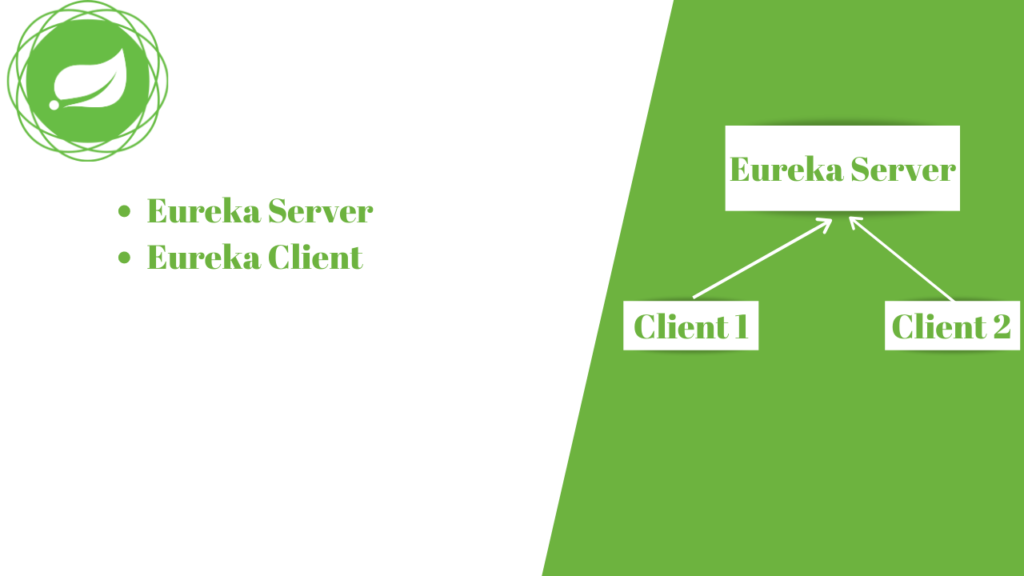 Netflix Eureka Server Setup